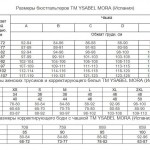 Трусы слипы Ysabel Mora 19262